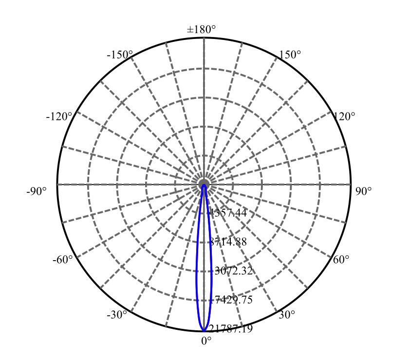日大照明有限公司 - 朗明纳斯 CMT1420 2-1678-M